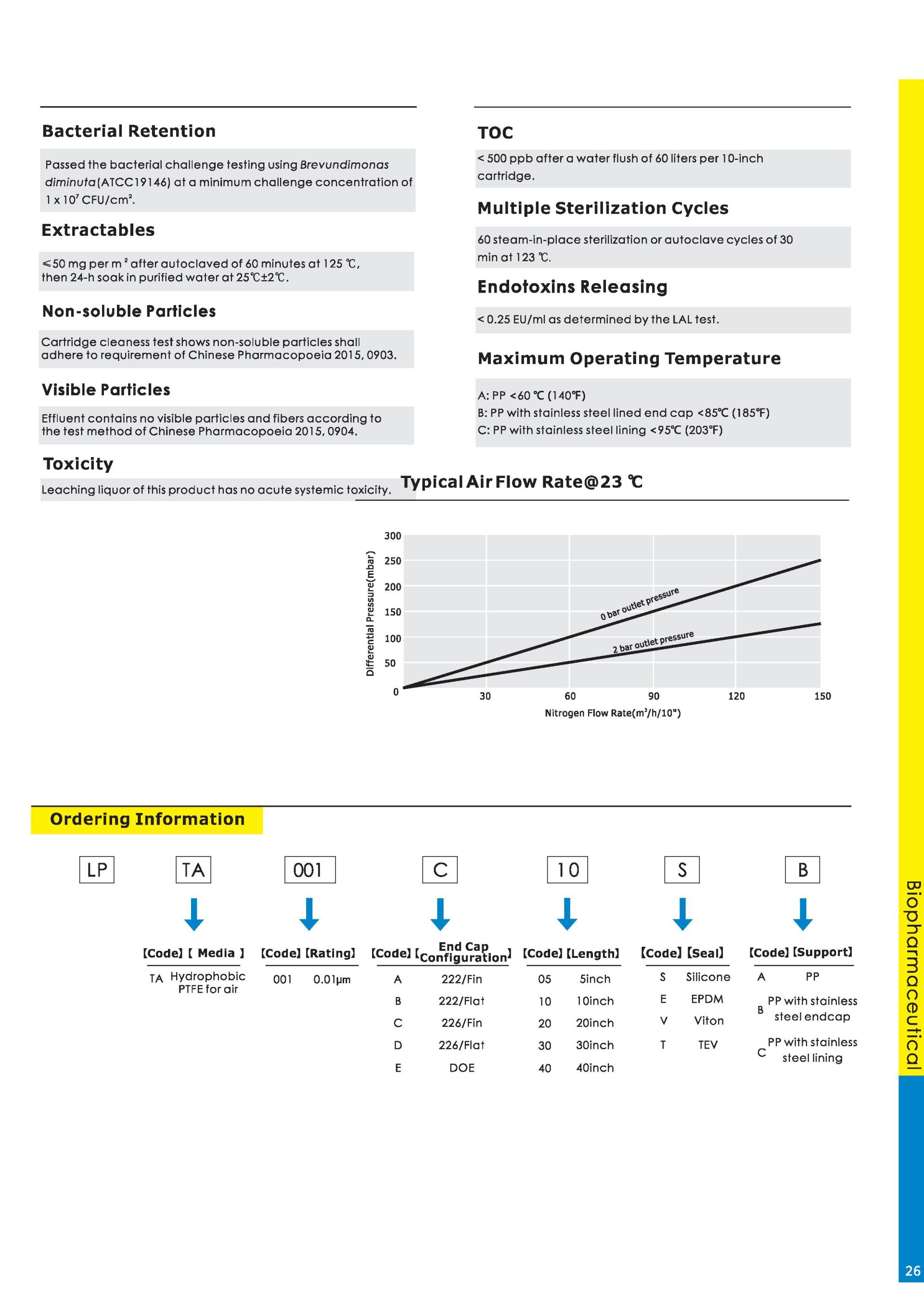 CÔNG TY TNHH THIẾT BỊ KHOA HỌC KỸ THUẬT SÔNG HỒNG